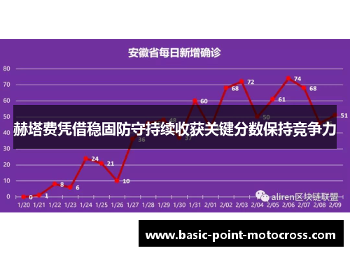 赫塔费凭借稳固防守持续收获关键分数保持竞争力