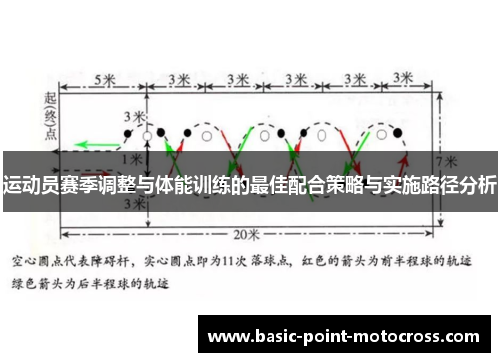 运动员赛季调整与体能训练的最佳配合策略与实施路径分析